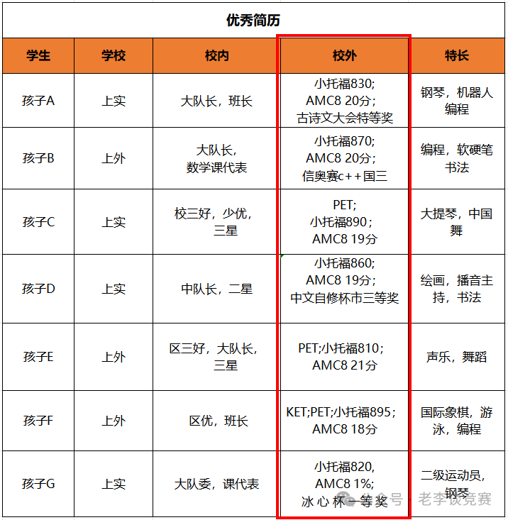 上海三公