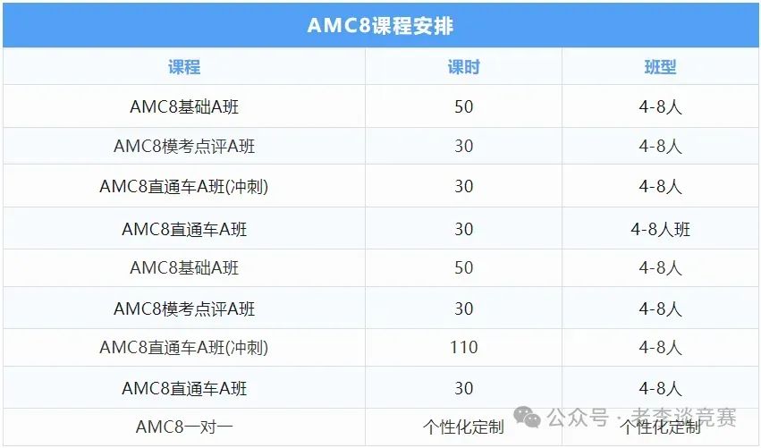 AMC8数学竞赛