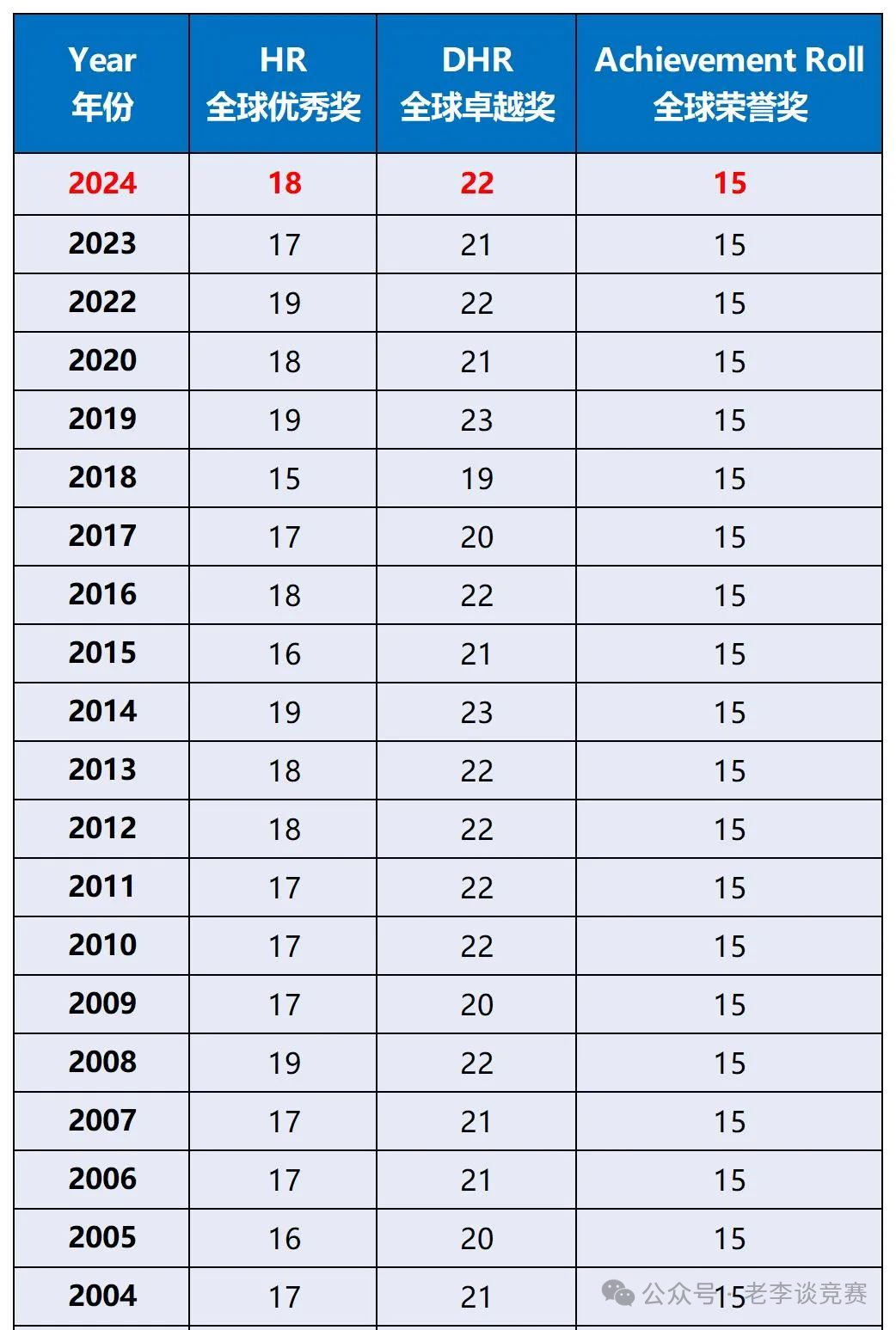 AMC8数学竞赛