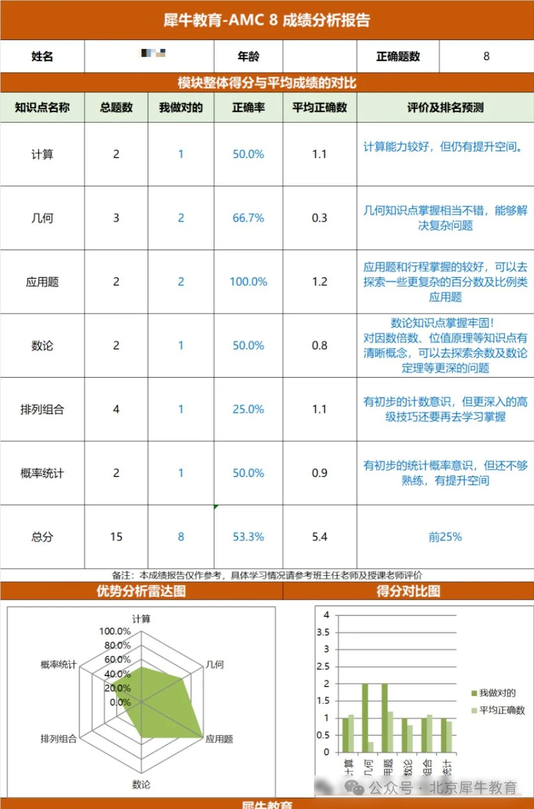 AMC8数学竞赛