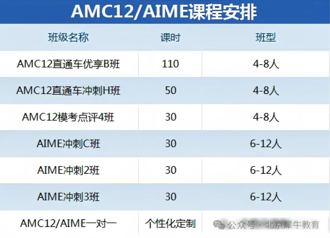 AMC12数学竞赛