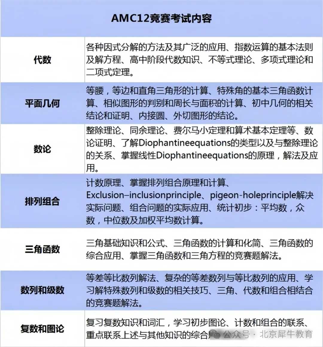 AMC12数学竞赛
