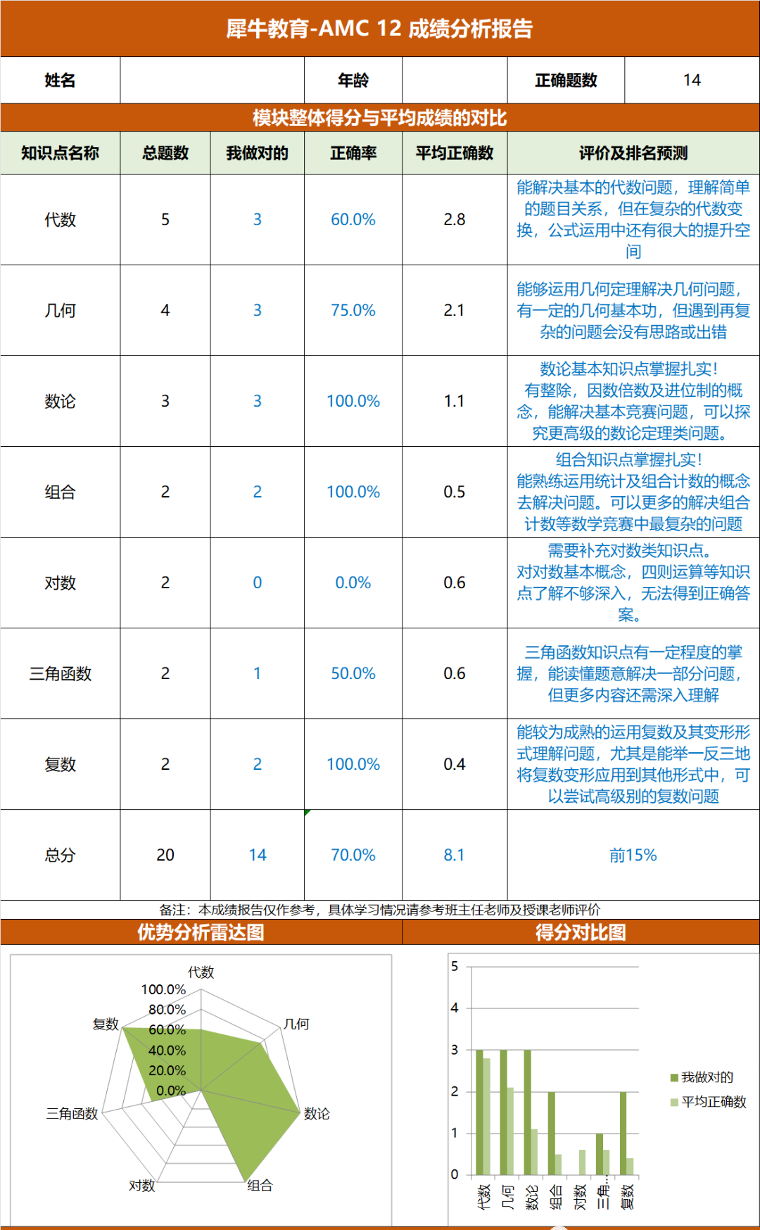 AMC12数学竞赛