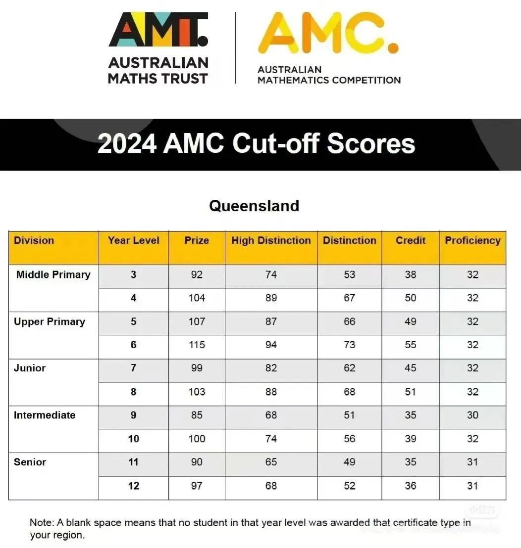 AMC8数学竞赛