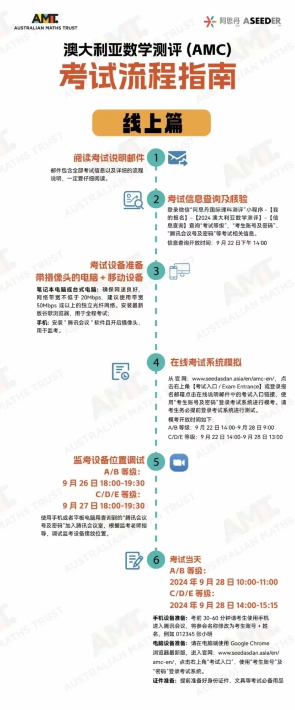 AMC8数学竞赛