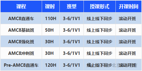 AMC8数学竞赛