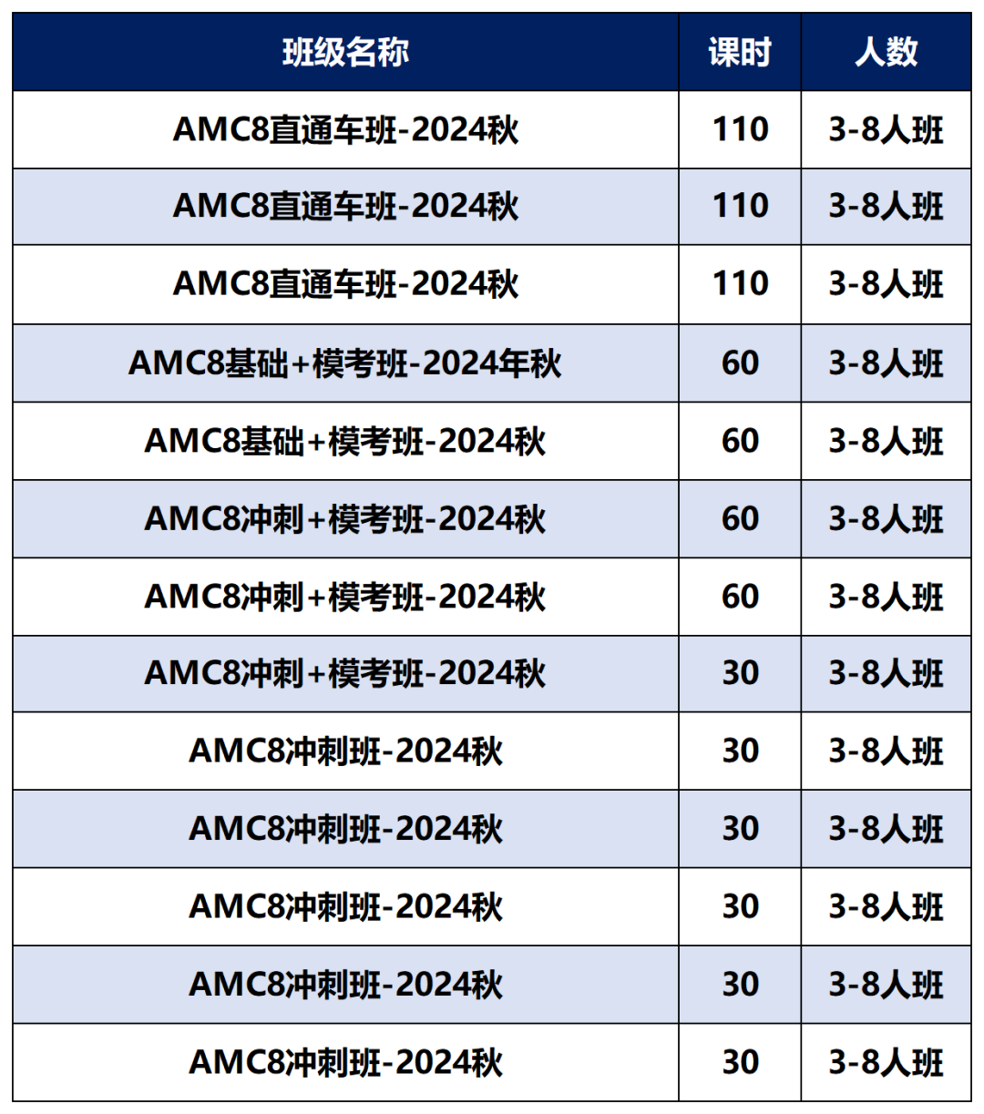 AMC8竞赛