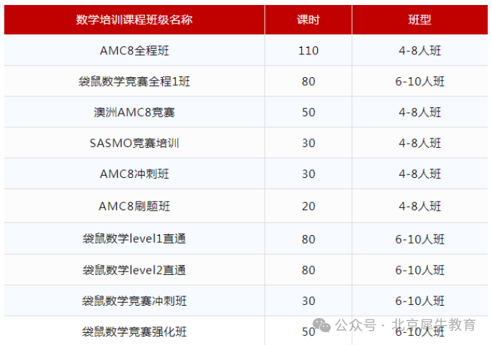 袋鼠数学竞赛