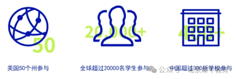 NEC经济竞赛