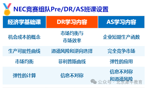 NEC经济竞赛