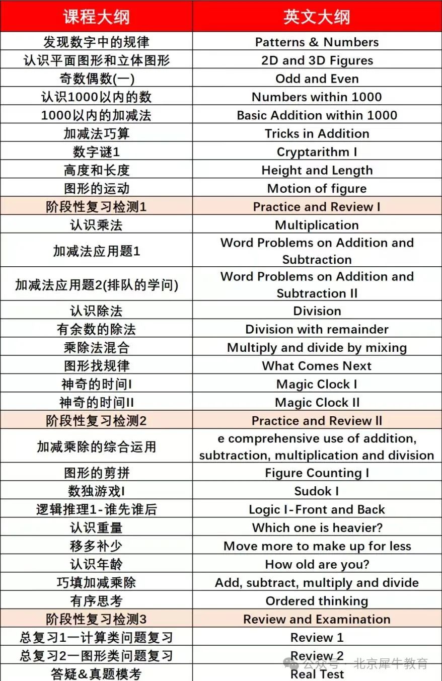 袋鼠数学竞赛