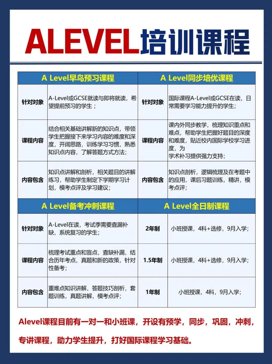 A-Level课程