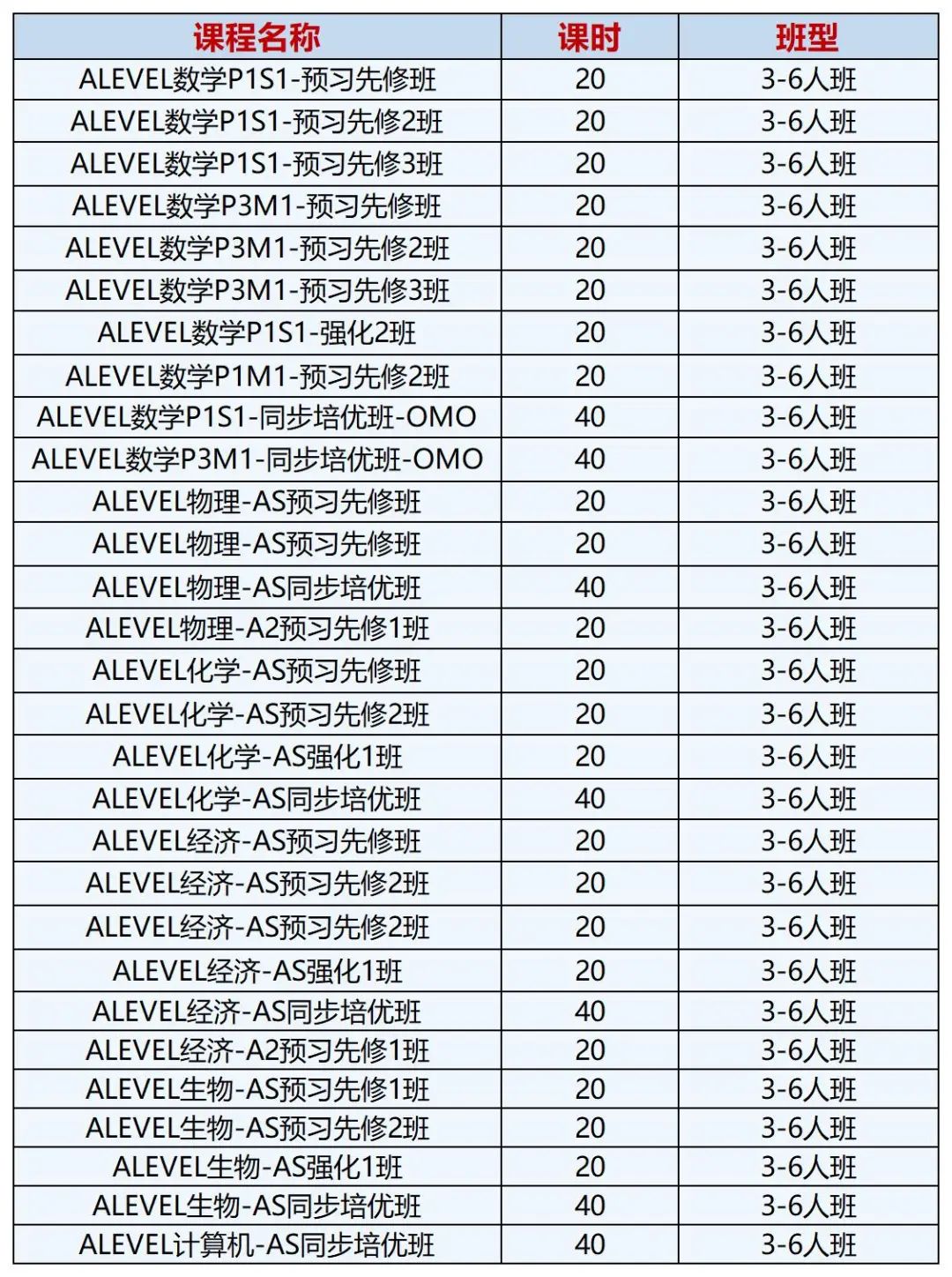 A-Level课程