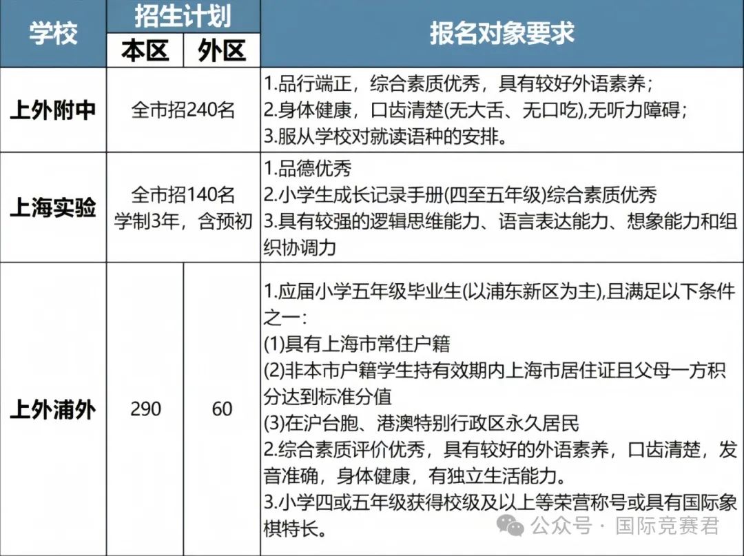 上海三公