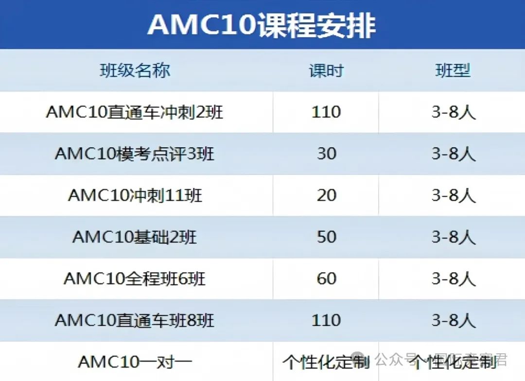 AMC数学竞赛