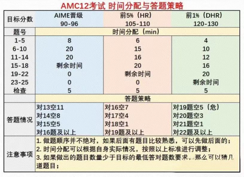 AMC10