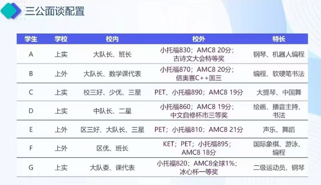 AMC8数学竞赛