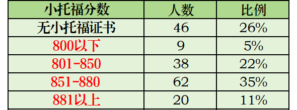 AMC8数学竞赛