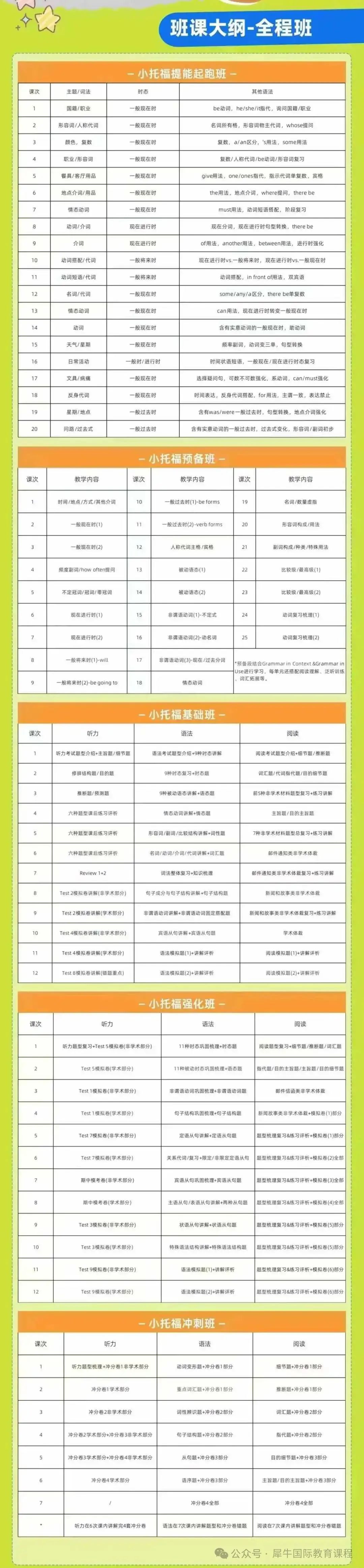 小托福考试