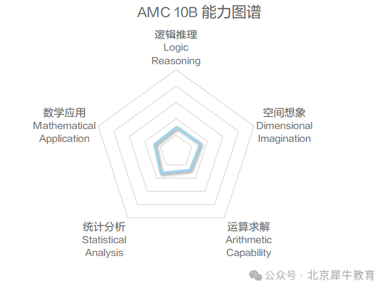 AMC10数学竞赛