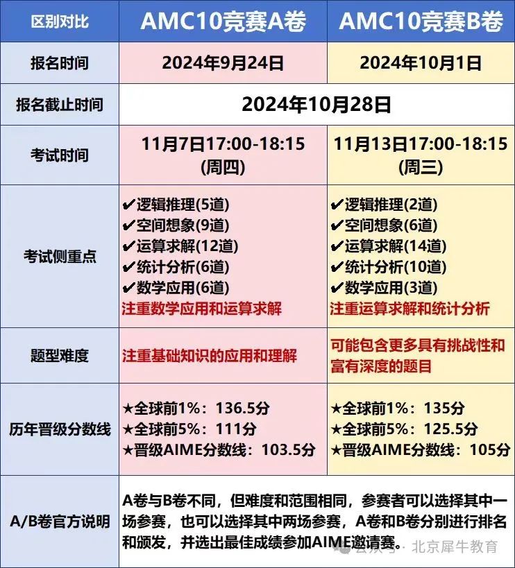 AMC10数学竞赛