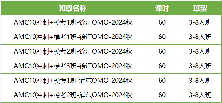 AMC10数学竞赛