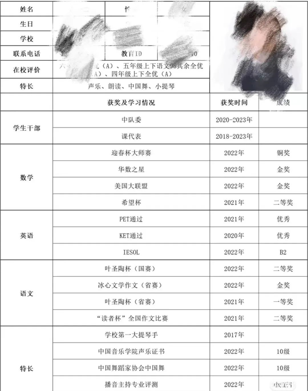 AMC8数学竞赛