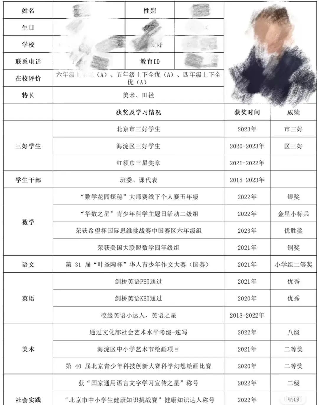 AMC8数学竞赛