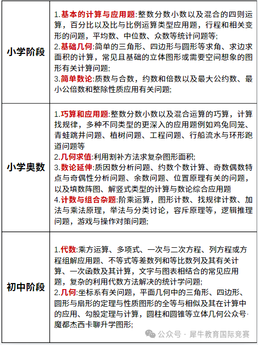 AMC8竞赛