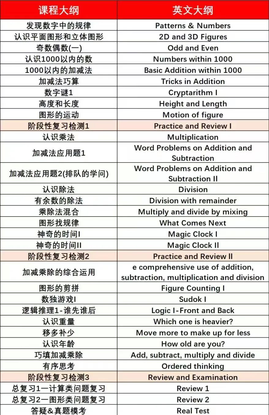 袋鼠数学竞赛