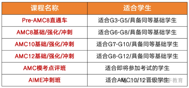 AMC8/10/12竞赛