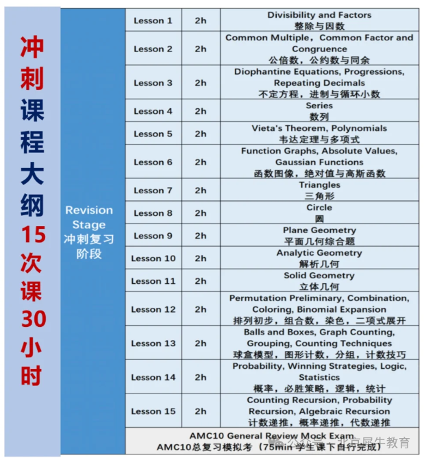 AMC8/10/12竞赛