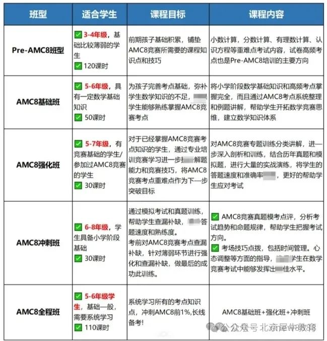AMC8/10/12竞赛