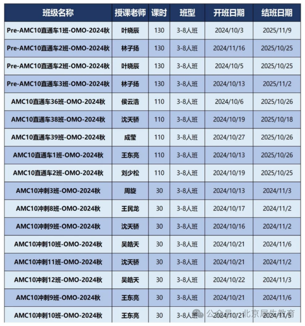 AMC8/10/12竞赛
