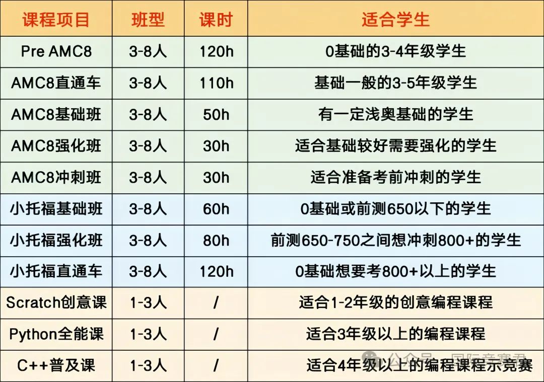 上海三公