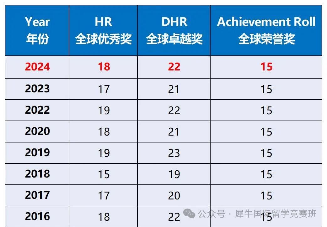 AMC8数学竞赛