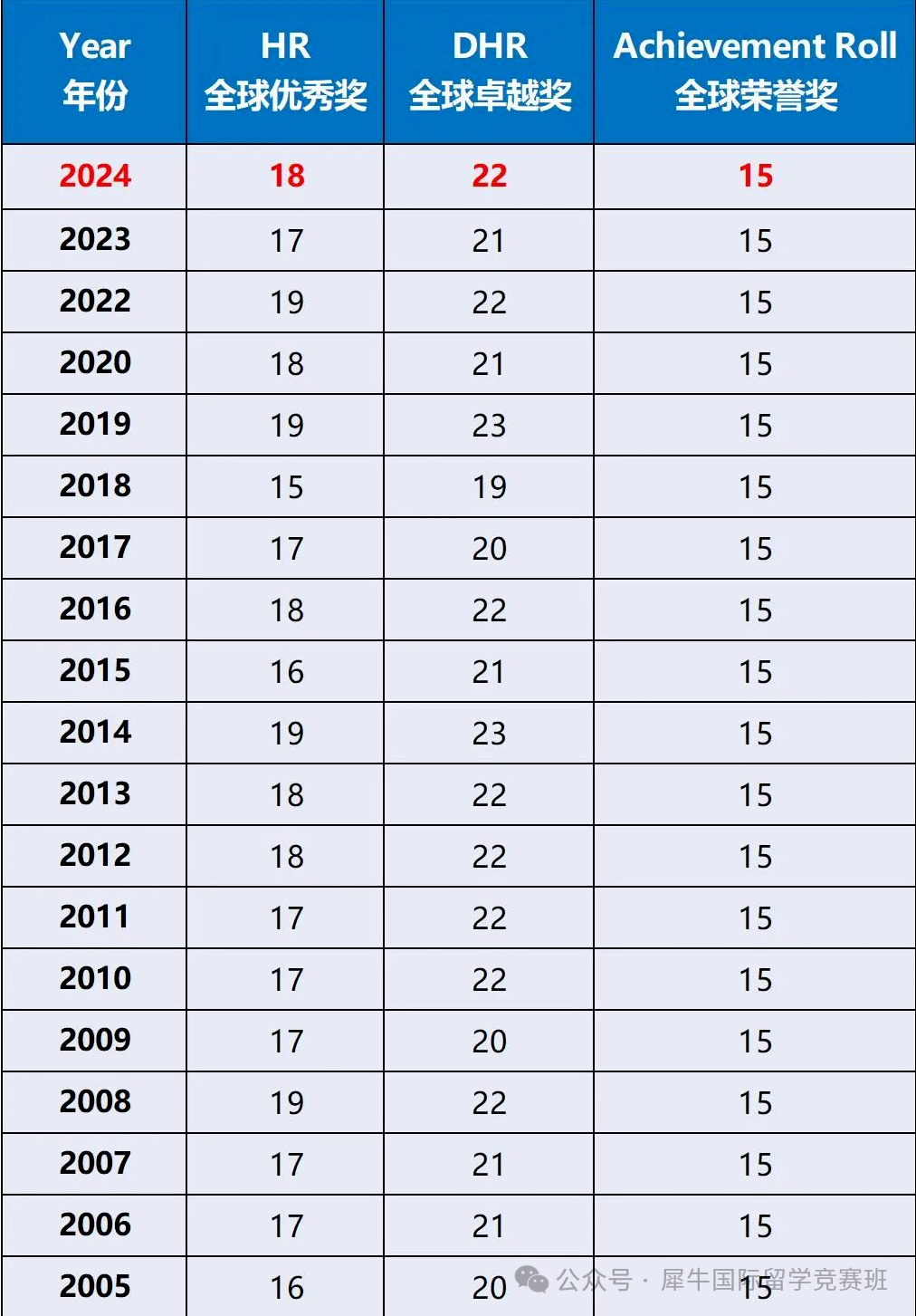 AMC8数学竞赛