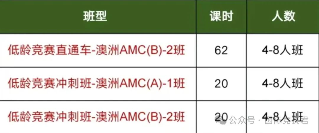 澳洲AMC