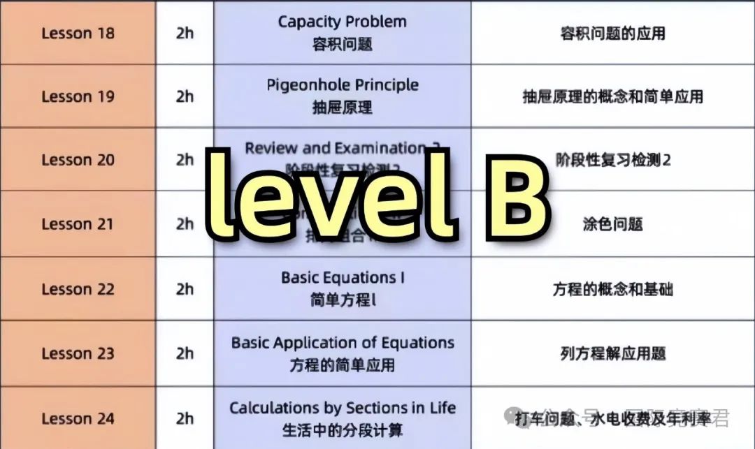 澳洲AMC