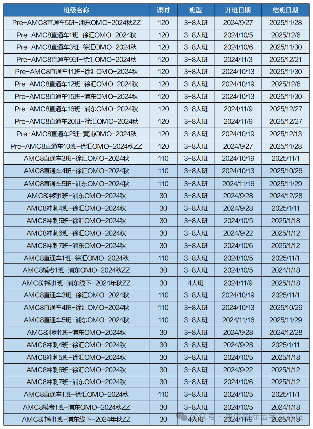 AMC8数学竞赛