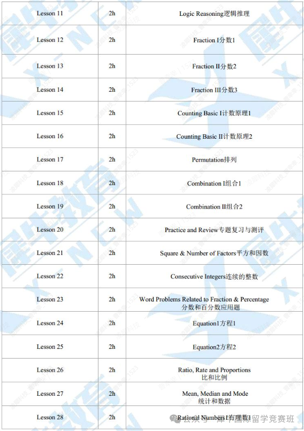 AMC8数学竞赛