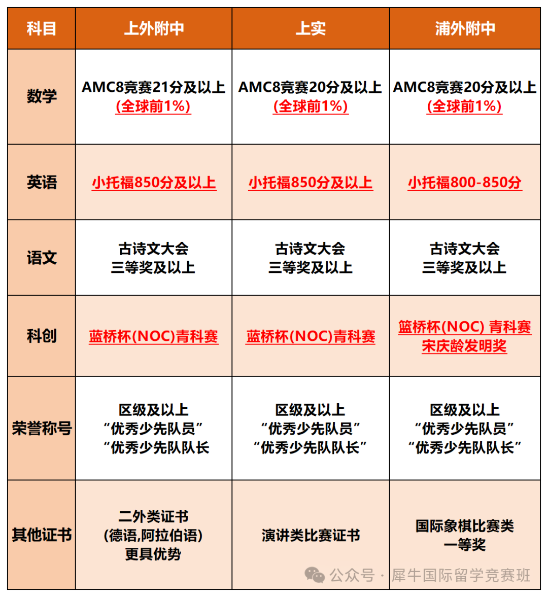 上海三公