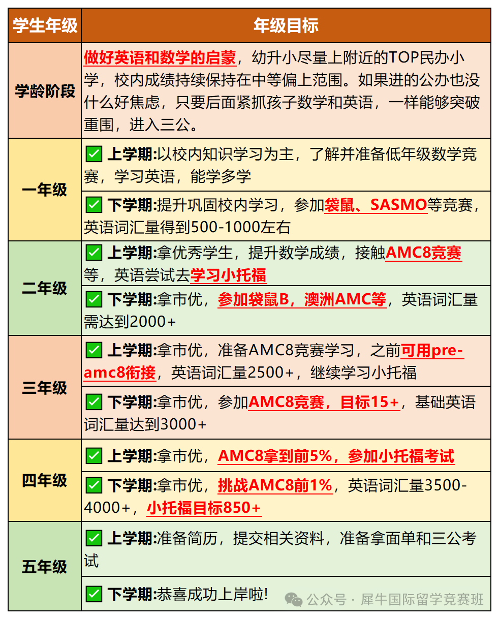 上海三公