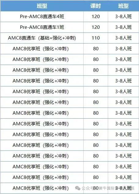AMC8数学竞赛