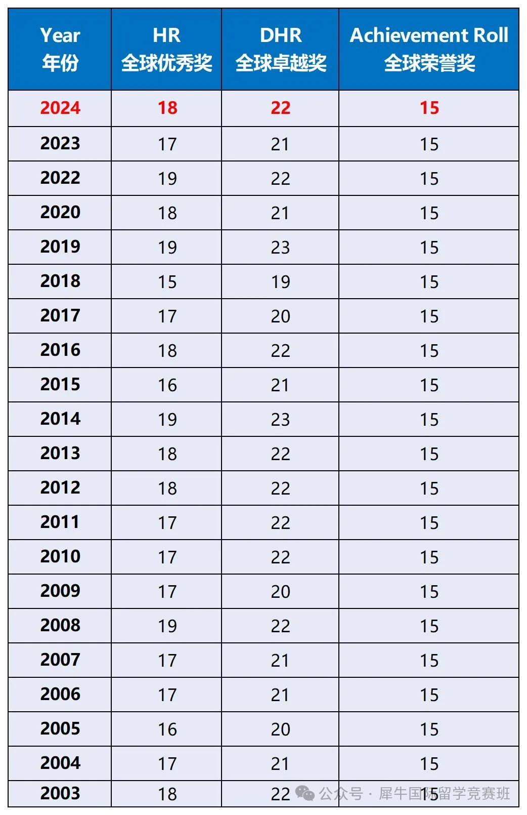 AMC8数学竞赛