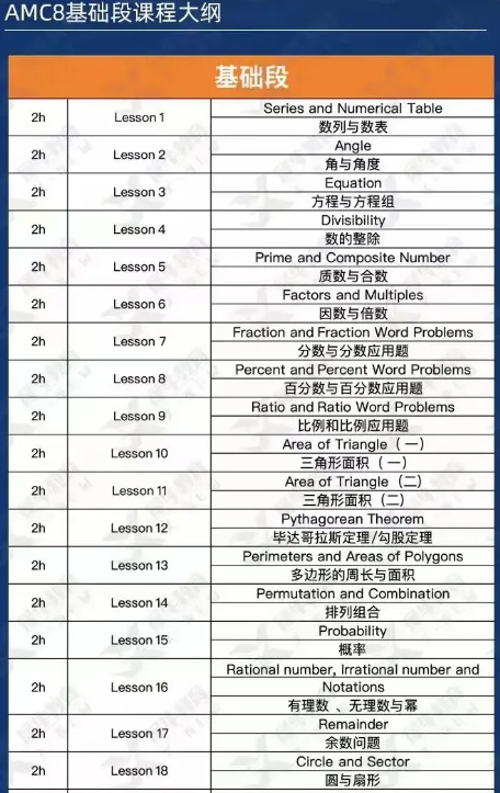 AMC8数学竞赛