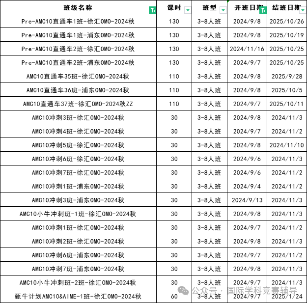 AMC10数学竞赛