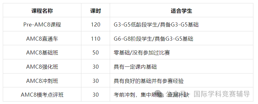 上海三公