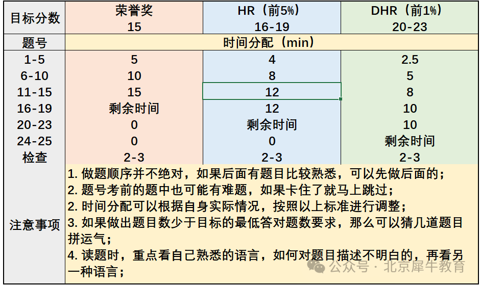 AMC8数学竞赛