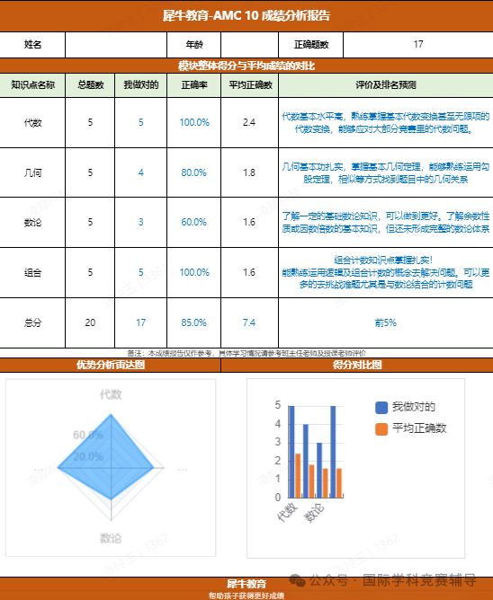 AMC10数学竞赛
